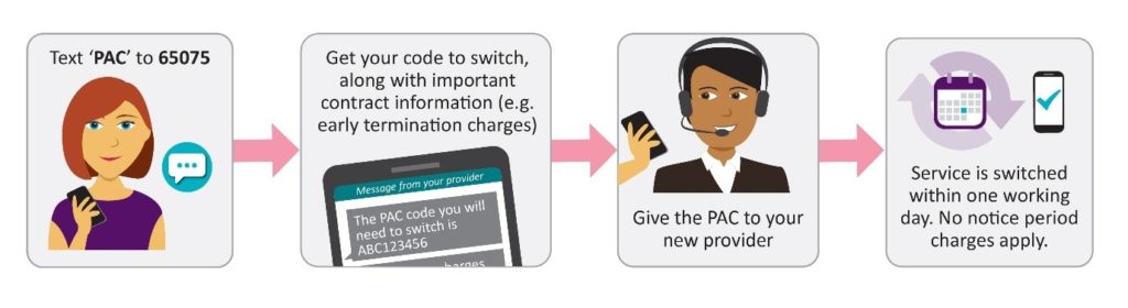 Text to Switch: it's never been simpler to switch mobile network