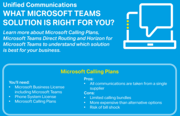 Microsoft Team Solutions