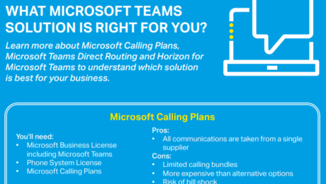 Microsoft Team Solutions